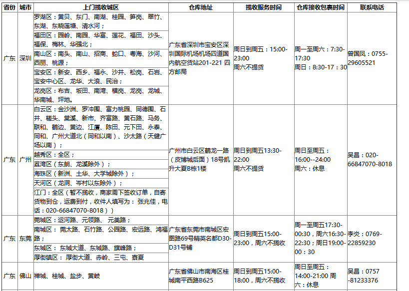 速賣通無憂物流攬收范圍