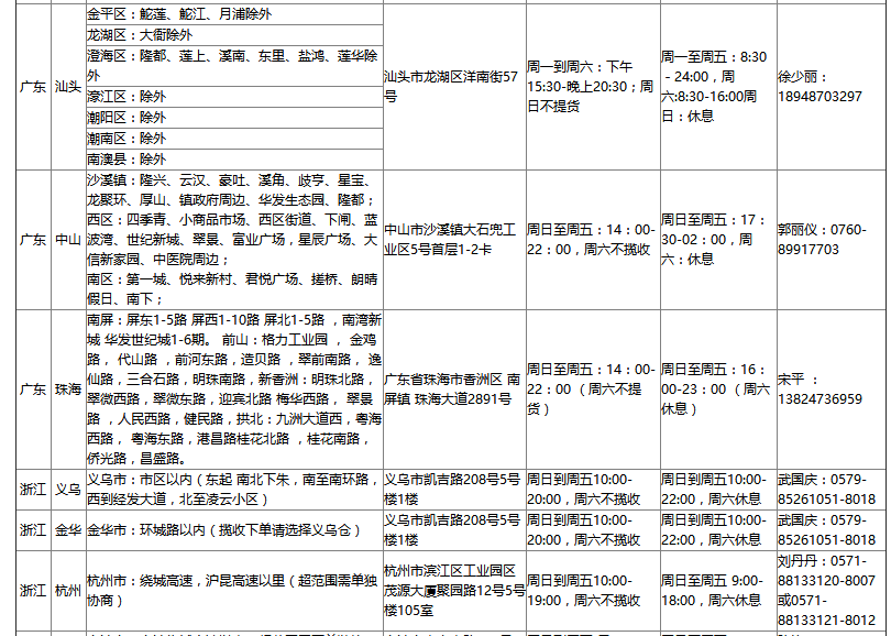 速賣通無憂物流攬收范圍