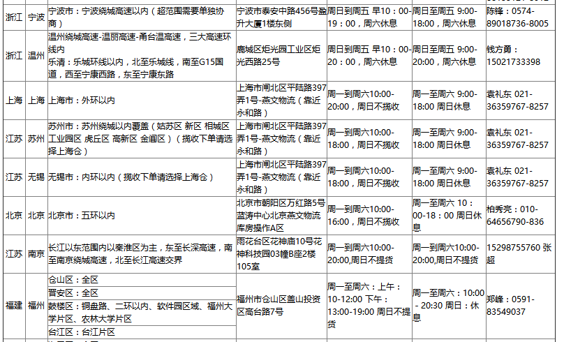 速賣通無憂物流攬收范圍