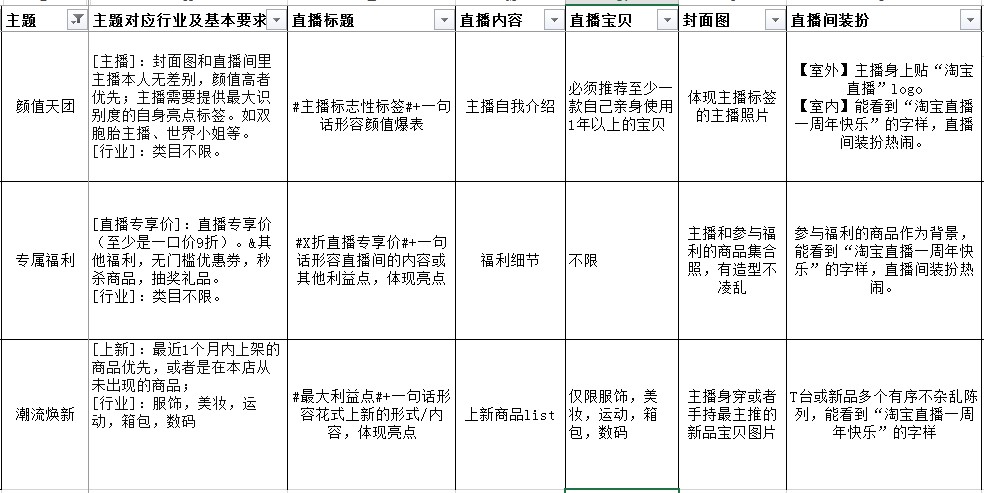 淘寶直播周年慶活動主播報名入口