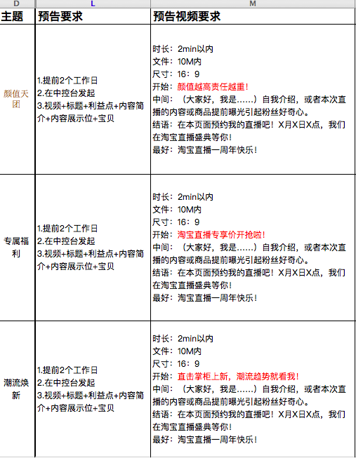 淘寶直播周年慶活動主播報名要求