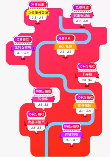 2017淘寶天貓10元38節(jié)購物券領(lǐng)取使用攻略