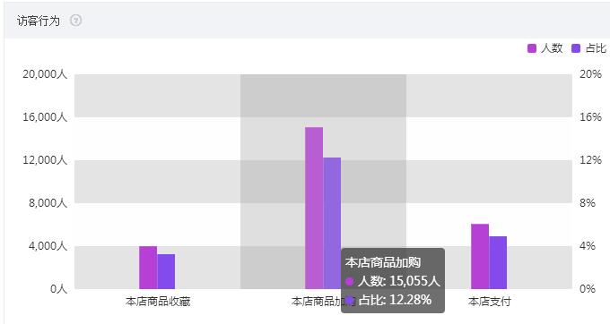 淘寶食品類目如何打造出爆款？