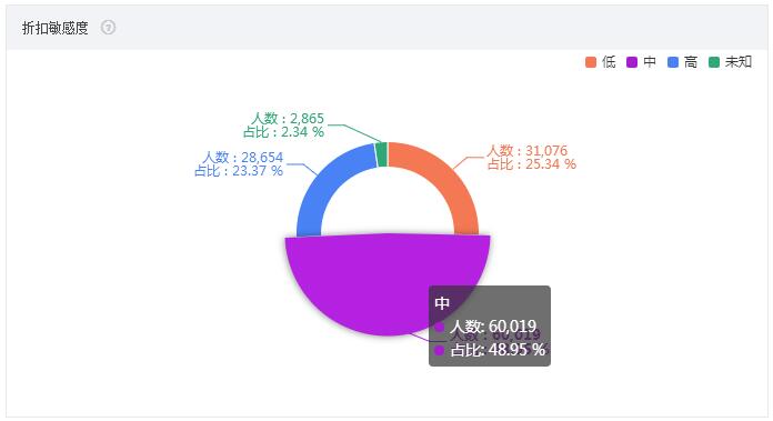 淘寶食品類目如何打造出爆款？