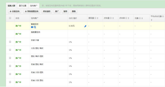 淘寶直通車怎么優化帶來精準人群？