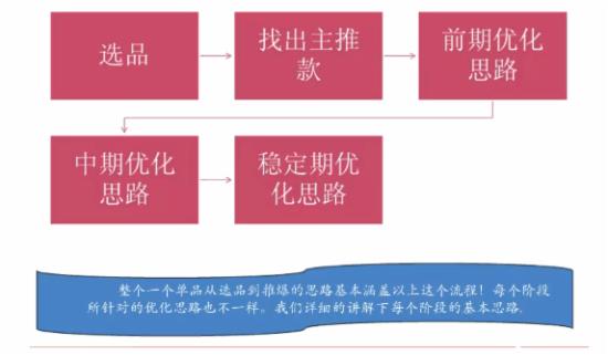 哪些直通車推廣技巧助你成為頂尖運營？