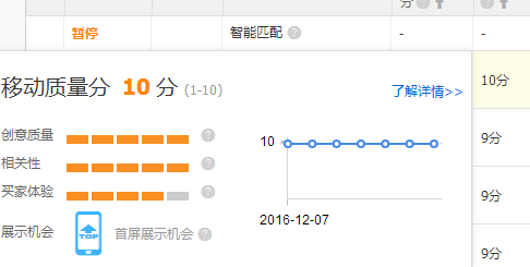 怎樣提高直通車質量得分