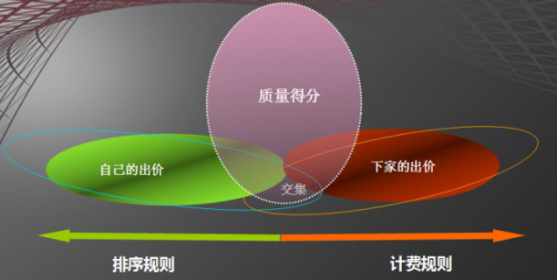 新手開直通車怎么快速提高質量得分？