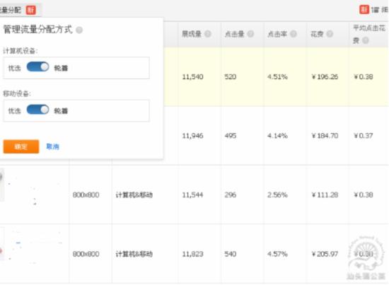 怎樣提高直通車質量得分