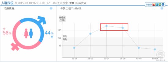 淘寶直通車怎么優(yōu)化