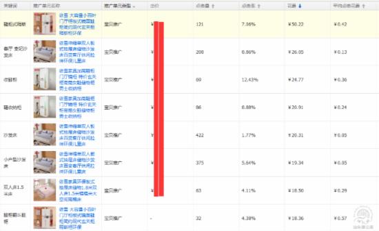 哪些直通車推廣策略讓新店急速飆升？