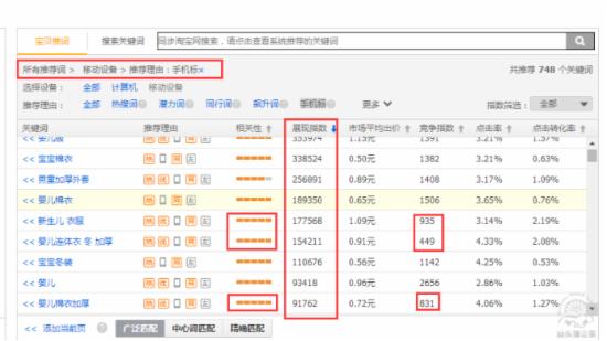 如何提升直通車移動端質量得分？