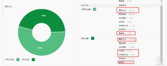 如何提升直通車移動端質量得分？