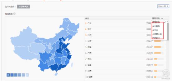 如何提升直通車移動端質量得分？