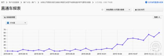 老司機的直通車優化技巧