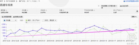 直通車無線端推廣有哪些通用策略？