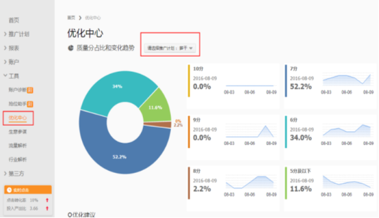 淘寶直通車怎么優(yōu)化質(zhì)量得分