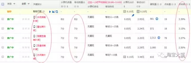 直通車轉化率低怎辦？這一步你一定沒做！