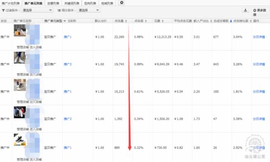 直通車推廣技巧