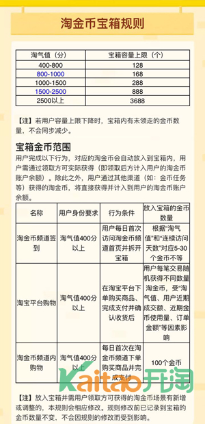 淘金幣寶箱是什么?淘金幣寶箱容量怎么算?