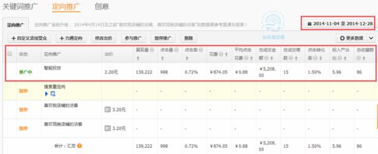 如何調(diào)整直通車定向推廣帶來大突破