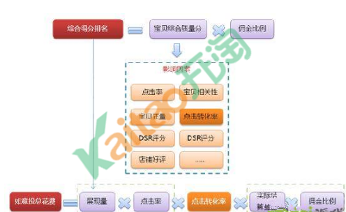 如意投和淘寶客效果哪個好