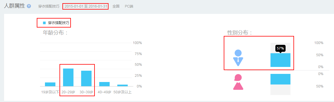 怎樣精準定位淘寶目標人群