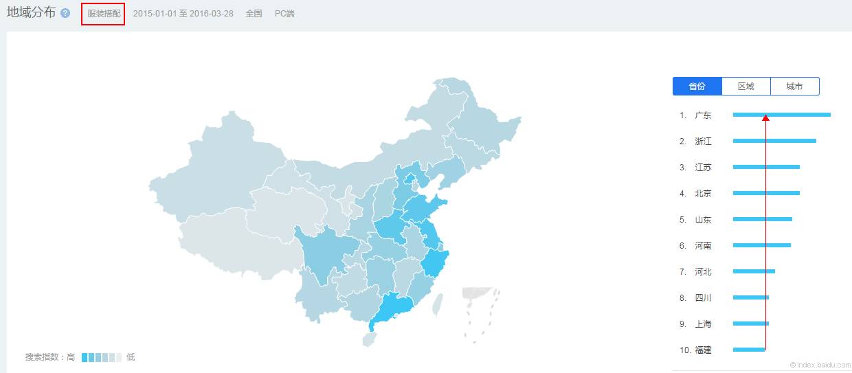 怎樣精準定位淘寶目標人群