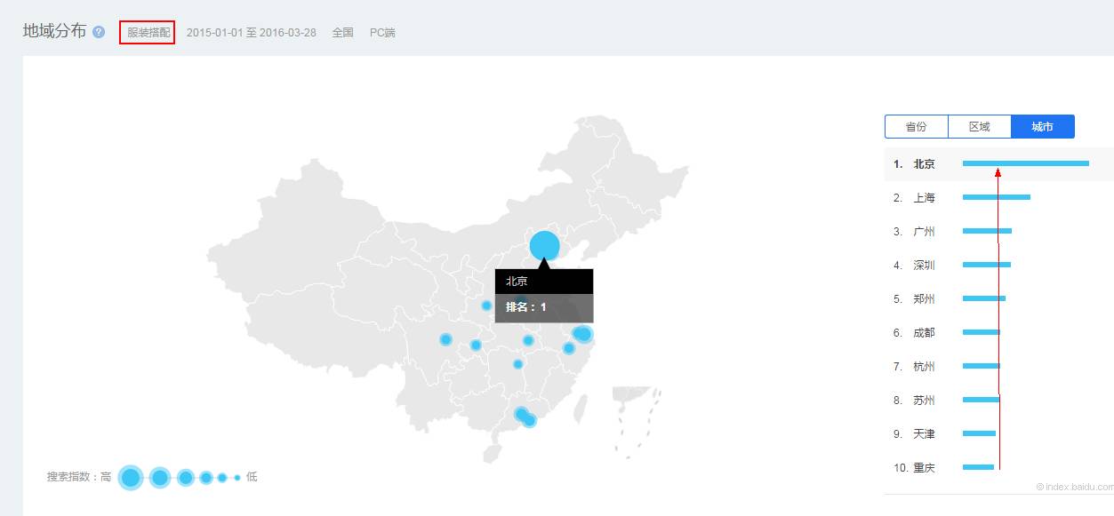 怎樣精準定位淘寶目標人群