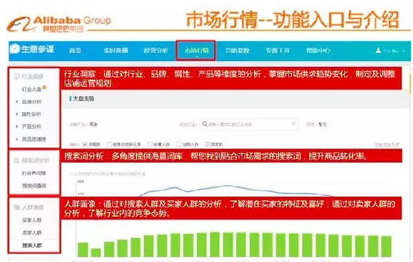 淘寶生意參謀在哪里看