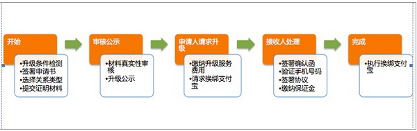 企業(yè)店鋪保證金多少.jpg