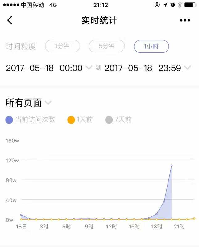 小程序匿名聊聊憑什么提升屏朋友圈?