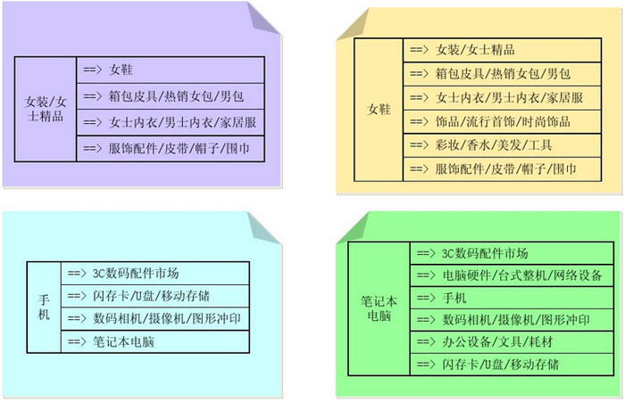 鉆展怎么定向別人店鋪