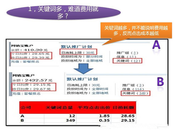 阿里網(wǎng)銷寶如何使用