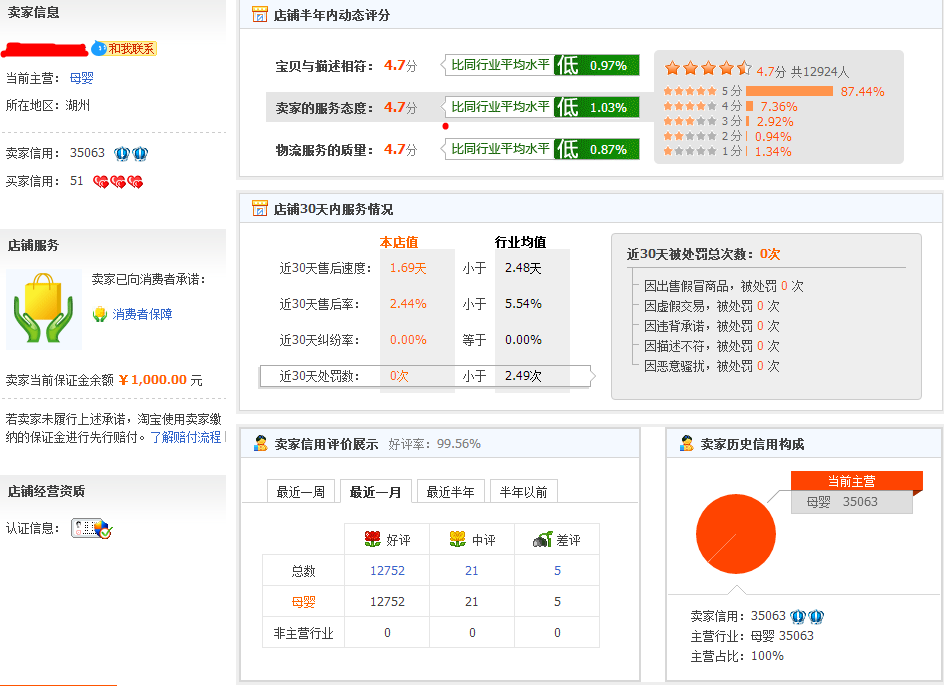 如何把付費流量轉變為淘寶免費流量