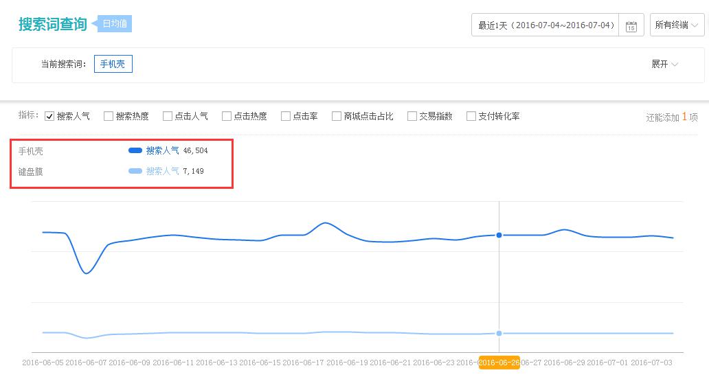 淘寶運營需要具備什么