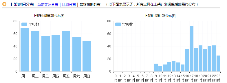 怎么提升淘寶寶貝排名