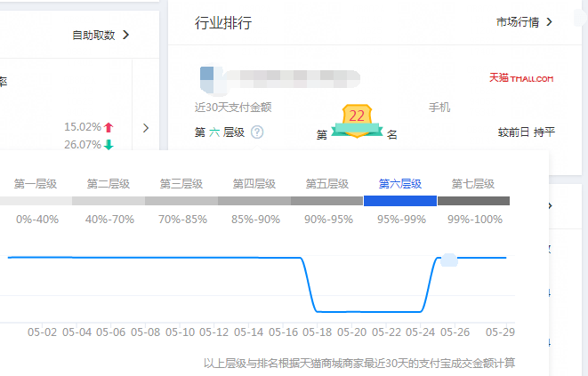 怎么提升淘寶寶貝排名