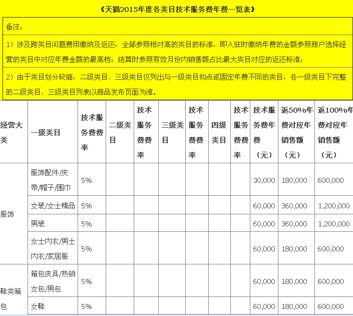 天貓扣點(diǎn)是什2.jpg