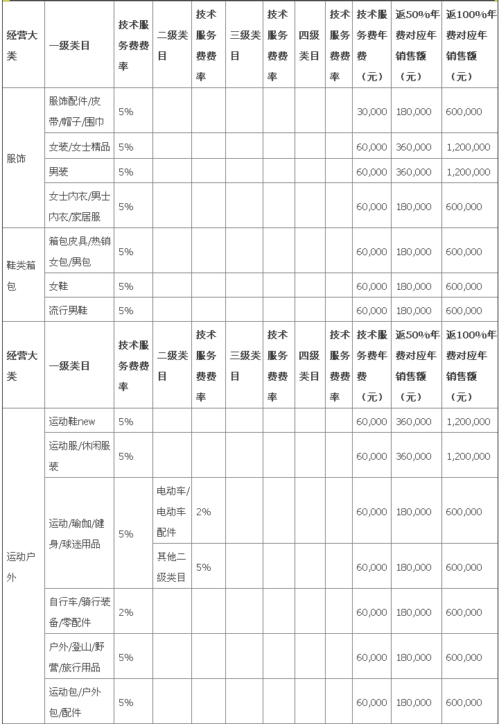 天貓技術(shù)服務(wù)費(fèi)多久扣1.jpg