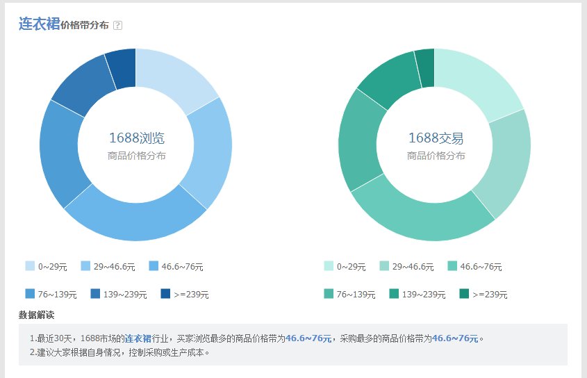 淘寶選款如何選