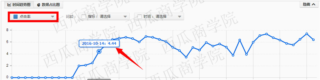 直通車如何打造爆款