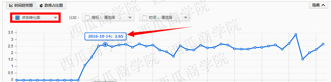 如何快速打造爆款