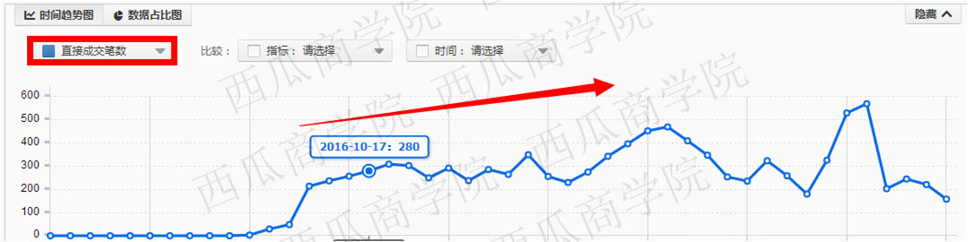 如何快速打造爆款