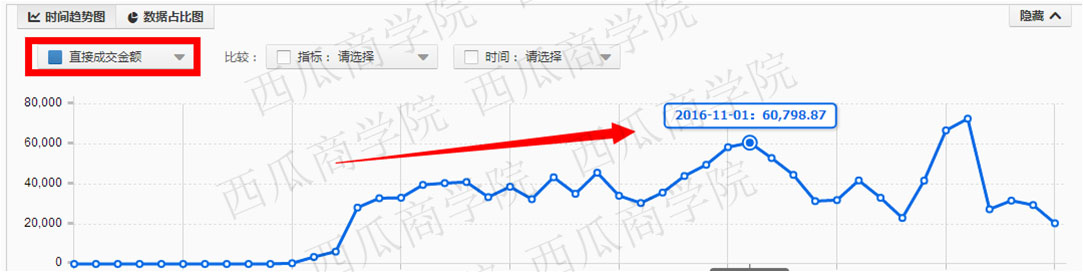 如何快速打造爆款