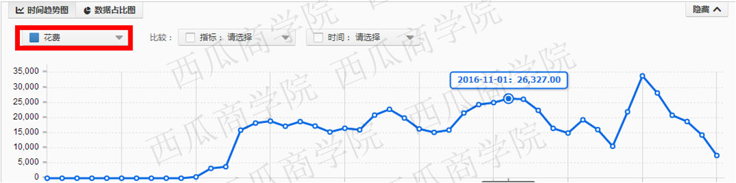 如何快速打造爆款