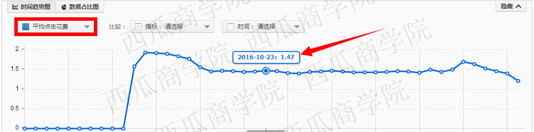 直通車如何打造爆款