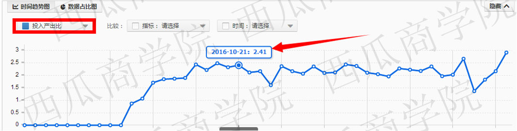 直通車如何打造爆款