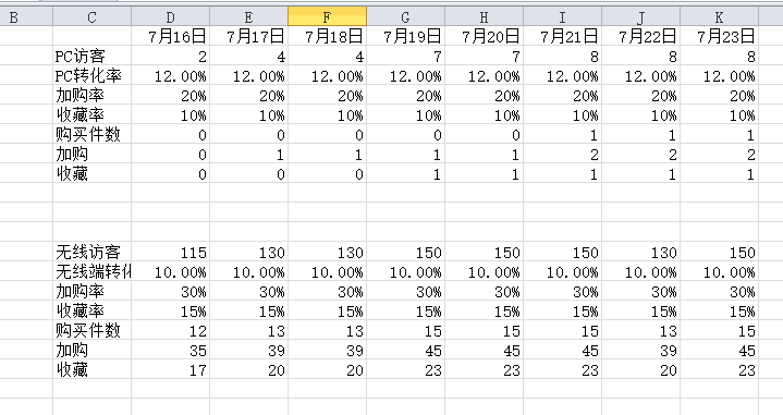 淘寶推廣