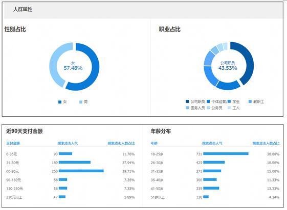 淘寶新品如何引流